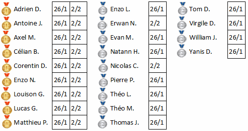 palmares.gif