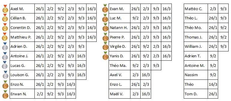 palmares 16-3.jpg
