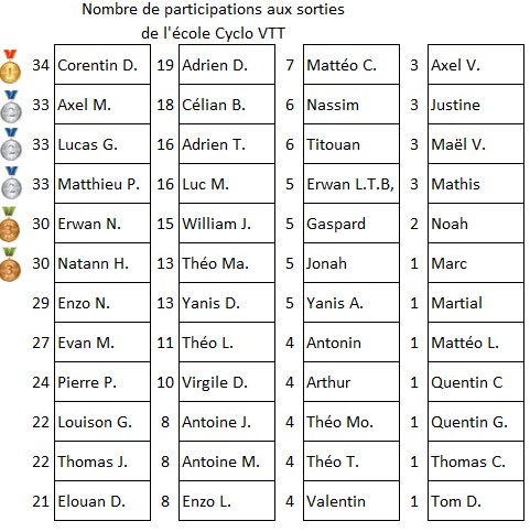 palmares.jpg