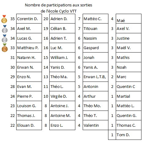 palmares.jpg