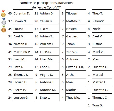 palmares.jpg